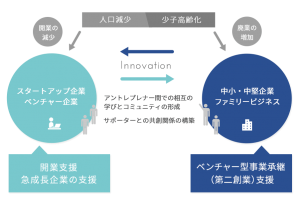 イノベーションアクセル図